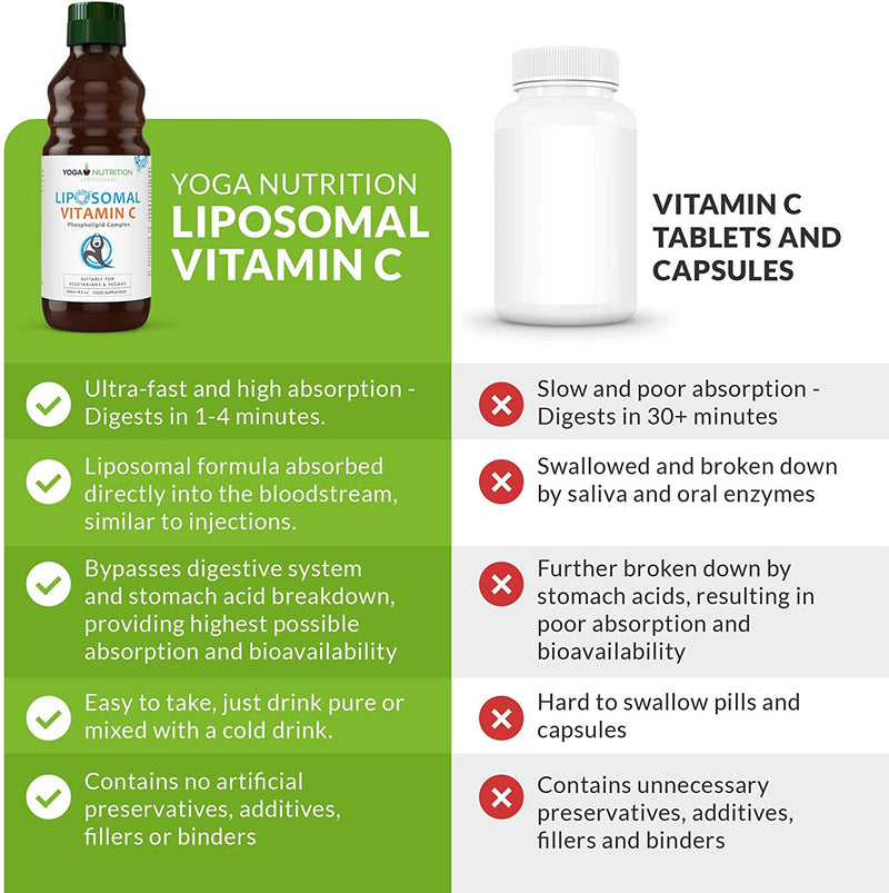 Liposomal Vitamin C Liquid - 250ml